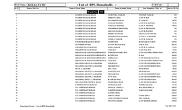 List of BPL Households : ULB Code : Sl