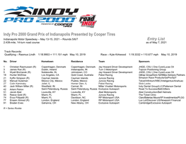 Indy Pro 2000 Grand Prix of Indianapolis Presented by Cooper