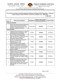 List of G N M Nursing Institute for the Year 2020