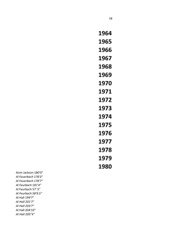 18 Aivin Jackson 180'0" Al Feuerbach 178'3"