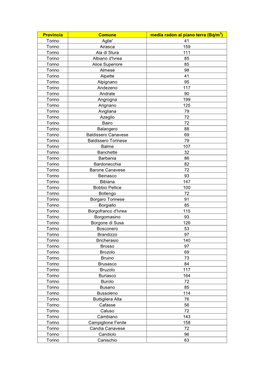 Medie Radon Provincia Torino 2017