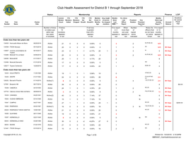 Club Health Assessment MBR0087