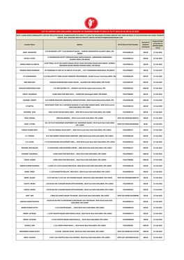 List of Unpaid and Unclaimed Amount of Dividend from Fy 2014-15 to Fy 2019-20 As on 31.03.2020