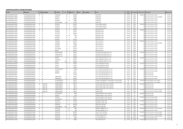 Supplementary Roll No 3: Edumbe Municipality