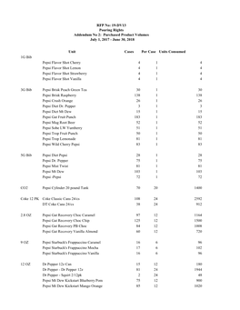 Cases Per Case Units Consumed 1G Bib Pepsi Flavor Shot Cherry 4 1 4 Pepsi Flavor Shot Lemon 4 1 4 Pepsi Flavor Shot Strawberry 4 1 4 Pepsi Flavor Shot Vanilla 4 1 4