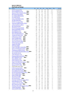 Final Results Earnings