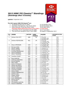 Hsbc 4 Star Classics Rankings