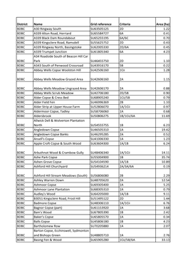 Sincs 03 March 2017.Xlsx