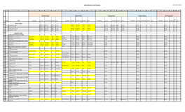 Miscellaneous Food Products 2017 Bid Tab Sheet