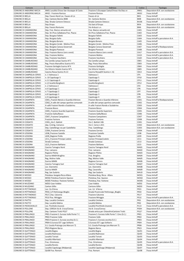 Comune Nome Indirizzo Codice Tipologia COMUNE DI ANDORNO MICCA AN01 Località Chioso San Giuseppe Di Casto Frazione S.Giuseppe C