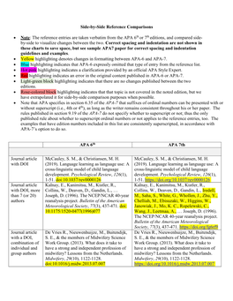 The Reference Entries Are Taken Verbatim from the APA 6Th Or 7Th Editions, and Compared Side- By-Side to Visualize Changes Between the Two