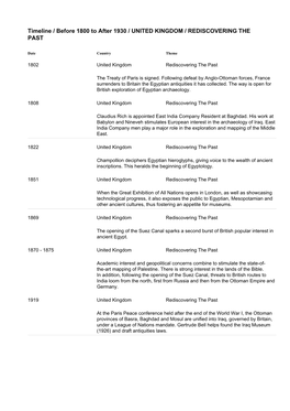 Timeline / Before 1800 to After 1930 / UNITED KINGDOM / REDISCOVERING the PAST