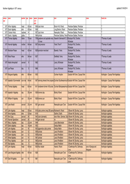 1871 Census Updated 01/04/2014