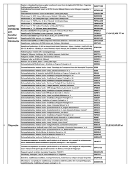 126,626,968.77 Lei 33,239,267.87 Lei Judeţul Dâmboviţa Prin Consiliul