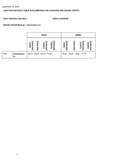 East Central Railway Adra a Division