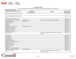 Prescription Drug List Products for Human