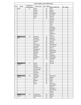 MCH Centers Level 2.Xlsx