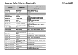 Superfast Staffordshire Live Structure List 10Th April 2020