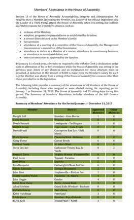 Members' Attendance in the House of Assembly