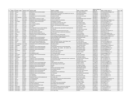 AB-MGRSBY GOR Empanelled Hospital List As on Dt 24.03.2021.Pdf