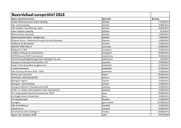 Bovenlokaal Competitief 2018