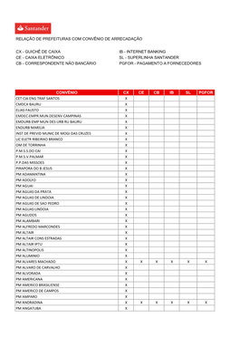 Relação De Prefeituras Com Convênio De Arrecadação