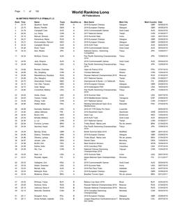 World Ranking Long