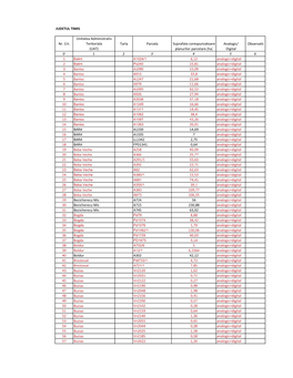 Tabel Planuri Parcelare Dec 2011
