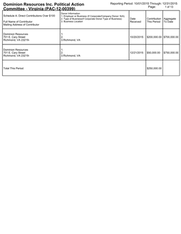 Dominion Resources Inc. Political