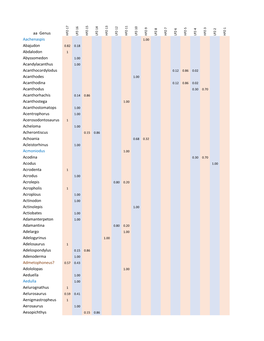 Proportional.Pdf