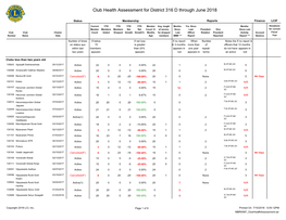 Club Health Assessment MBR0087