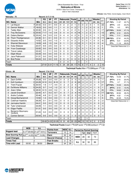 Nebraska at Illinois Attendance: 192 02/25/21 State Farm Center, Champaign, Ill