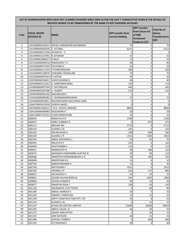 Transfer of Shares to IEPF in 2017