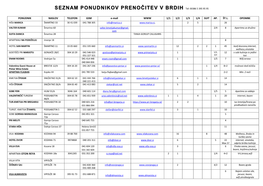 SEZNAM PONUDNIKOV PRENOČITEV V BRDIH Tel: 00386 5 395 95 95