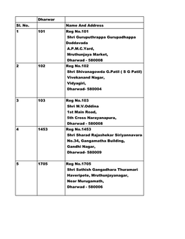 Dharwad Dist Voter List for Print.Xlsx