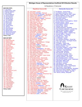 Michigan House of Representatives Unofficial 2010 Election Results