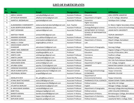 LIST of PARTICIPANTS Sl No