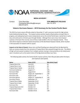 Historic Hurricane Season – 2015 Summary for the Central Pacific Basin