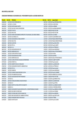 OCCUPAZIONE SUOLO - PROVVEDIMENTI RILASCIATI Nel SECONDO SEMESTRE 2019