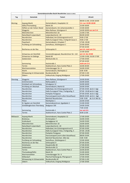 Gemeindeteststraßen Bezirk Neunkirchen (Stand 2.4.2021)