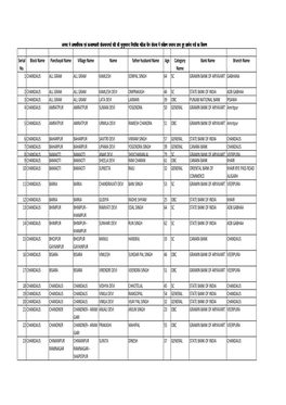 Rural List of Labharthi Parakh.Xlsx