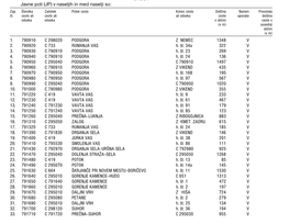 JP) V Naseljih in Med Naselji So: Zap
