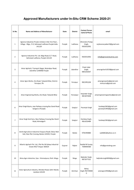 Approved Manufacturers Under In-Situ CRM Scheme 2020-21