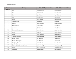 Updated 7/21/2019 House District County 2017-2018 Representative