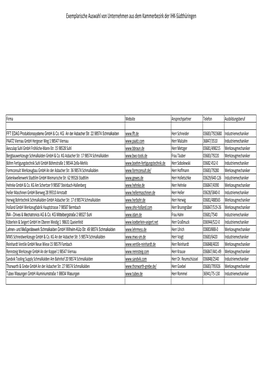 Exemplarische Auswahl Von Unternehmen Aus Dem Kammerbezirk Der IHK-Südthüringen
