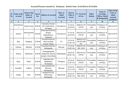 Accused Persons Arrested in Kottayam District from 23.10.2016 to 29.10.2016