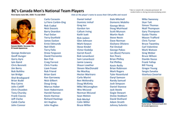 BC's Canada Men's National Team Players Resident Before Or During International Playing Career
