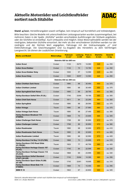 Aktuelle Motorräder Und Leichtkrafträder Sortiert Nach Sitzhöhe