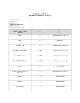 Pentaho Server 7.1.0.0 Open Source Software Packages