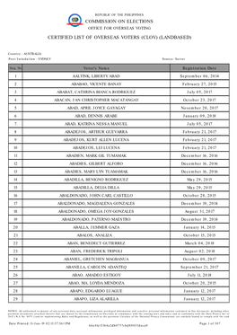 Commission on Elections Certified List of Overseas